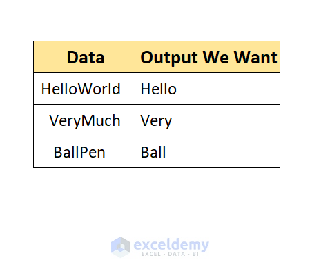 dataset to show of affects of space before text in excel