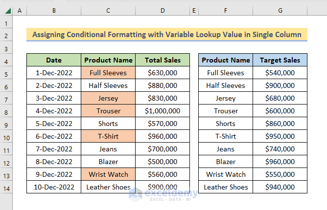 output of index match conditional formatting