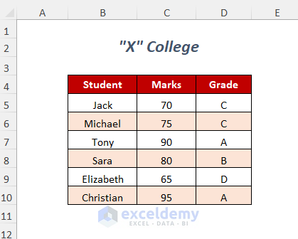 Dataset containing students' name, marks and grade