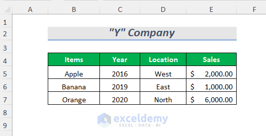 dataset containing items, year, selling location and sales of a company