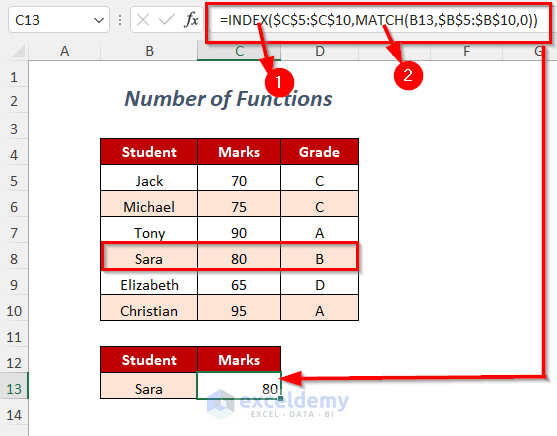 using index and match function for finding out sara's marks