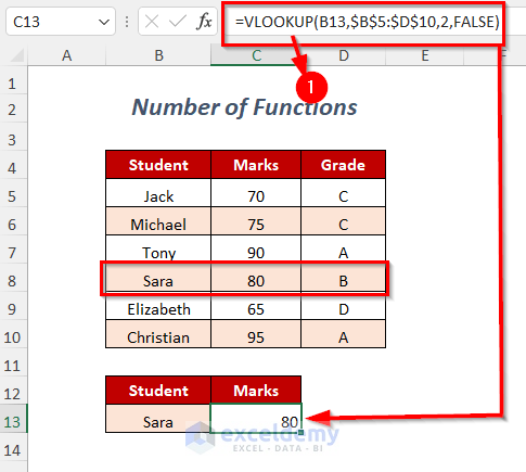 using vlookup function to find out sara's marks
