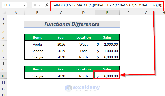 functional differences of index & match function vs vlookup