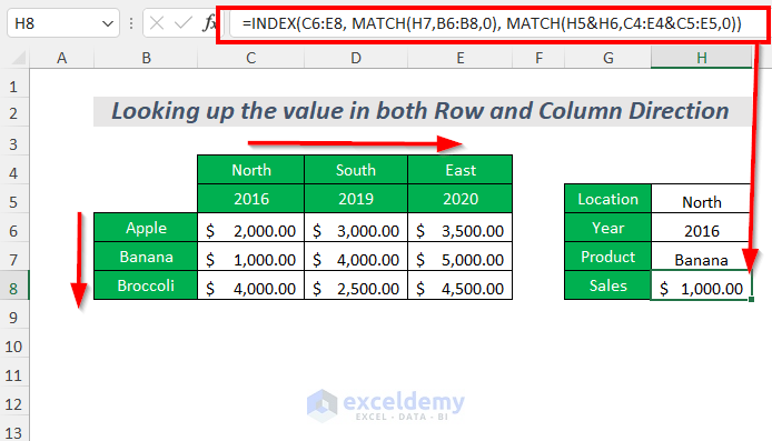 looking up the value in row, column or both