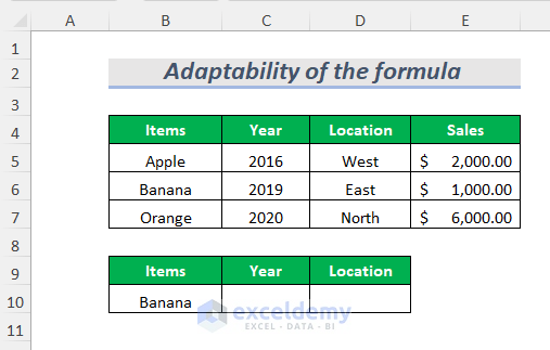 dataset for testing adaptibility of the functions