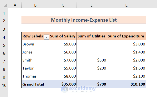 Dataset for 2 Ways to Show Zero Values in Excel Pivot Table