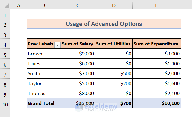 display zero values in excel pivot table using advanced options