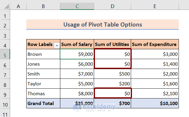 zero values in the excel pivot table displayed