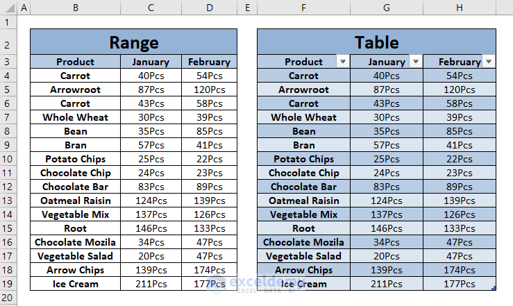 Range vs. Table