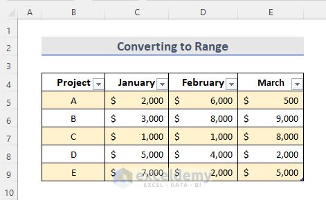 Dataset for Removing Table by Converting It to Table in Excel