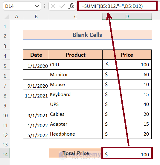 Blank Cells Correspond to the Values