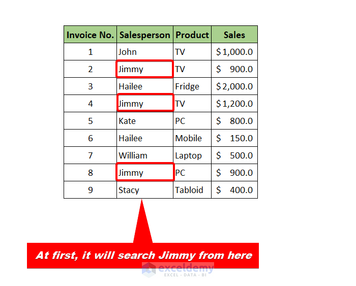 find jimmy from salesperson