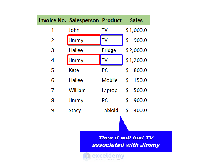 product TV in the given range for jimmy