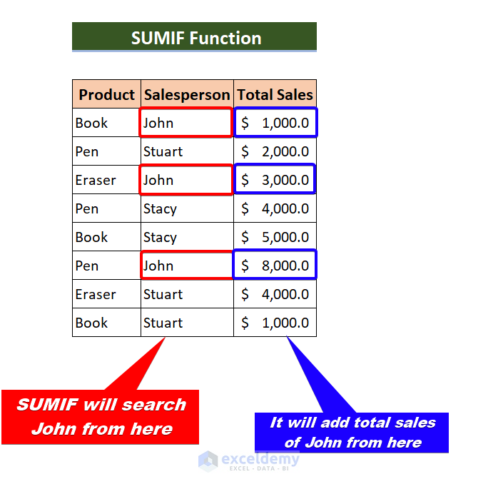 sumif values search in excel