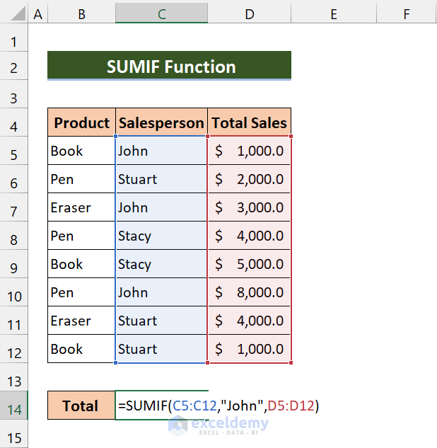 sumif formula for sumif vs sumifs in excel