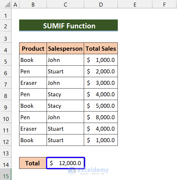 result of sumif in excel