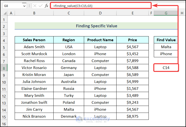 Output obtained after finding a specific value using VBA in Excel