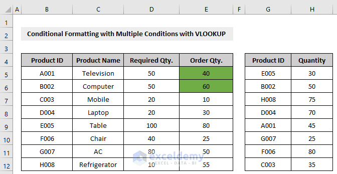 Conditional Formatting Based on VLOOKUP output for one condition