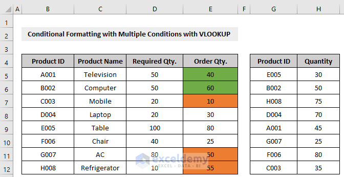 Conditional Formatting Based on VLOOKUP output for two condition