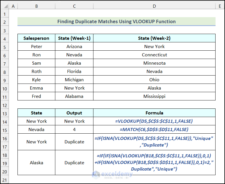 Overview of the methods to find duplicate matches using VLOOKUP function in Excel