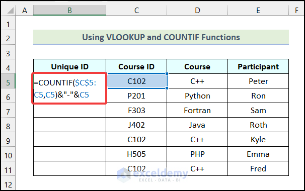Using COUNTIF function to find the Unique IDs