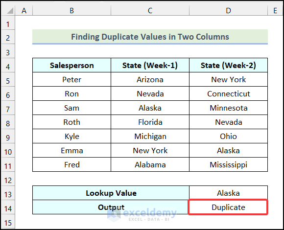 Output obtained after using the IF, ISNA, VLOOKUP Functions