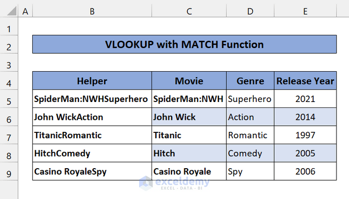 VLOOKUP with MATCH Function to Combine  Multiple Criteria