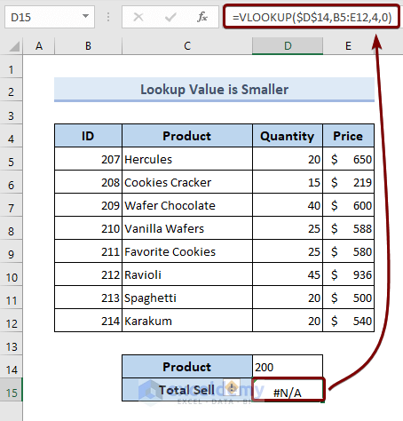 VLOOKUP returns #N/A as Lookup Value is Smaller Than the Smallest Value in the Array