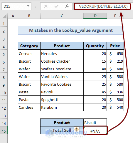 Mistakes in the Lookup_value Argument of the Vlookup Syntax