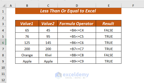 Overview of How to Use Less Than Or Equal to Excel