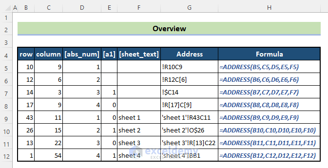 Overview of the Uses of Excel ADDRESS function