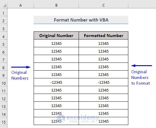 Dataset to format numbers