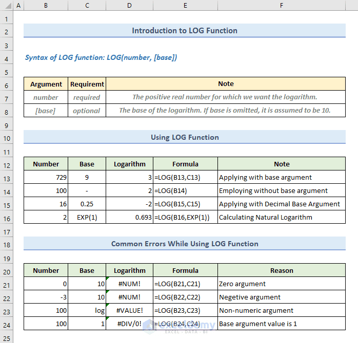 How to Use LOG Function in Excel: 10 Methods