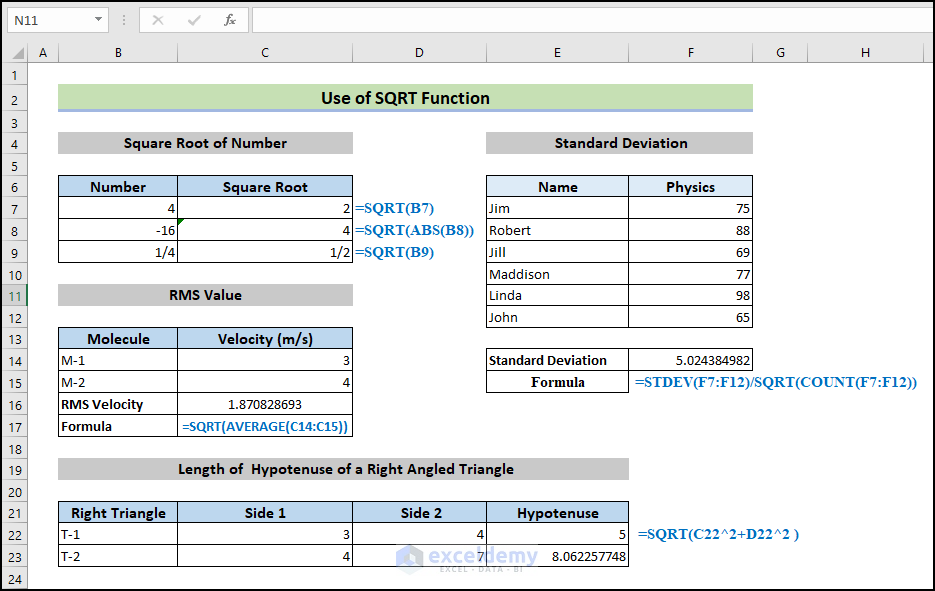 overview image of how to use SQRT function in Excel