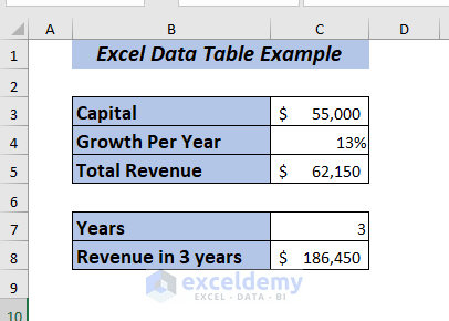 Sample dataset of Excel Data Table Example