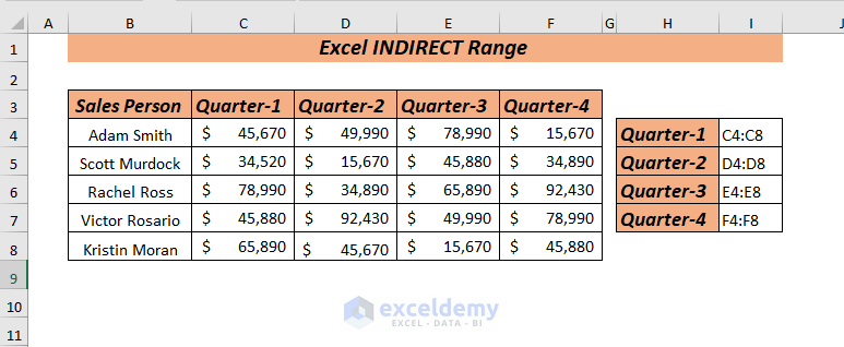 Dataset of Excel INDIRECT Range