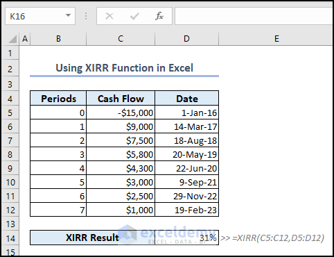 Overview Image for Using XIRR Function in Excel