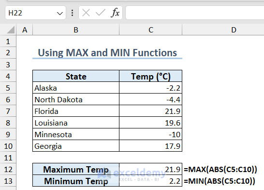 Using MAX and MIN Functions to Find Maximum and Minimum Absolute Value