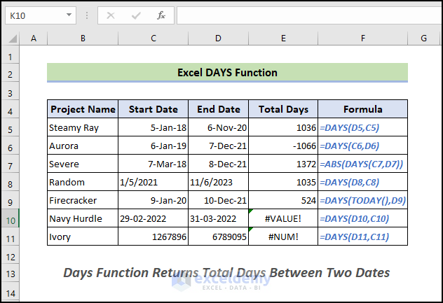 overview image of how to use DAYS function in Excel