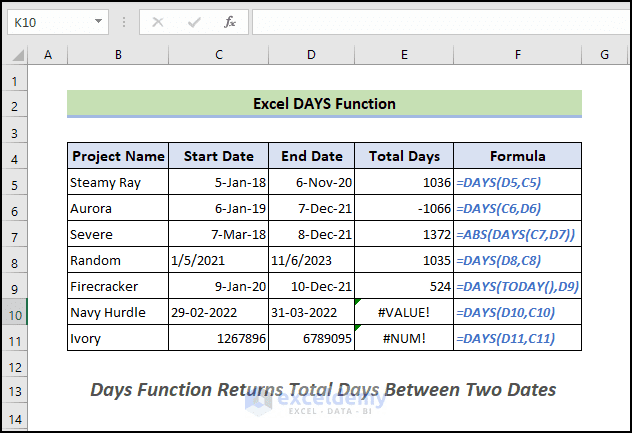 Excel Days Function Examples How to Use DAYS Function in Excel (5 Suitable Examples) - ExcelDemy