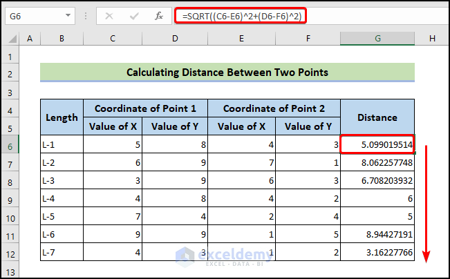 Calculating the Distance between Two Points