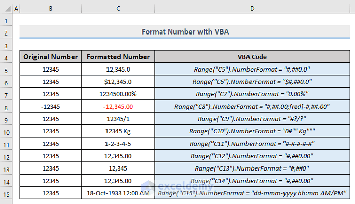 Formatted number with NumberFormat property