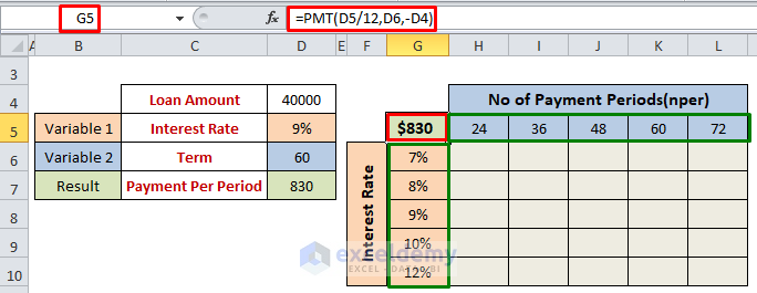 What If Analysis in Excel with Data Table Two Variable