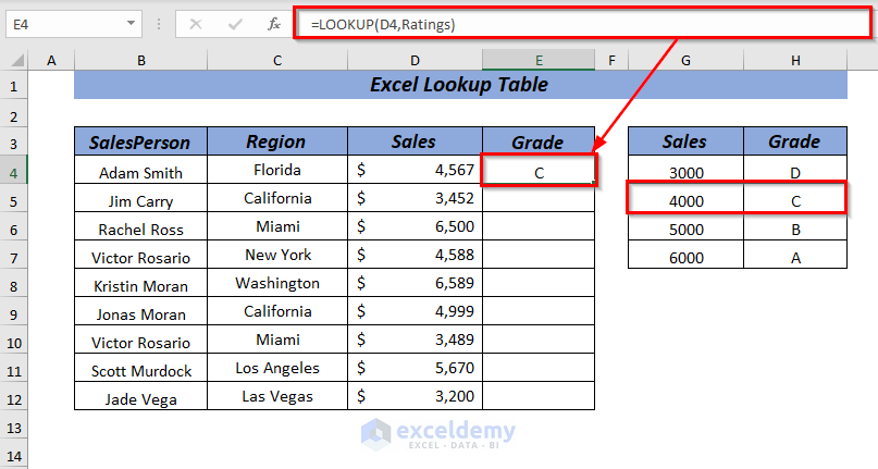 Lookup Excel Table with Named Range