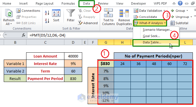 What If Analysis in Excel with Data Table Two Variable