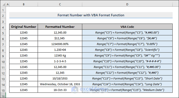 Formatted number using VBA Format function