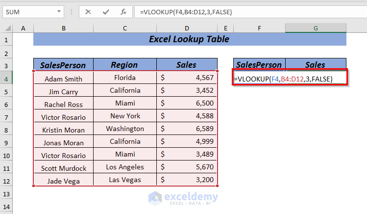 Using Excel VLOOKUP to Lookup Table