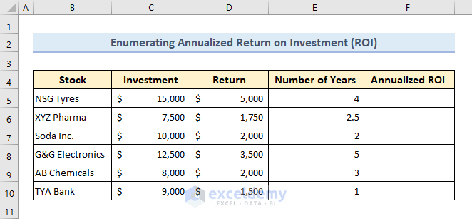 Dataset for calculating annualized ROI