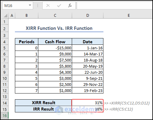 XIRR and IRR functions at irregular interval