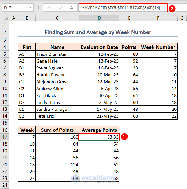 using AVERAGEIF function for calculating average point of a week